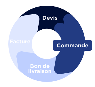 visuel-gestion-achats