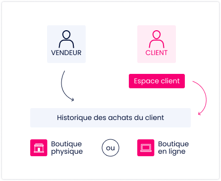 gestion-unifiee-clients